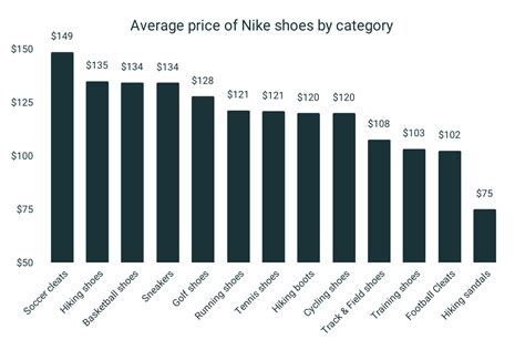 is nike more expensive than adidas|nike pricing to adidas price.